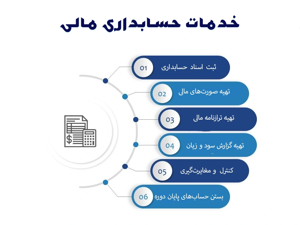 حسابداری مالی