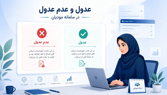 عدول و عدم عدول