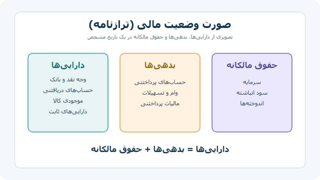 ترازنامه