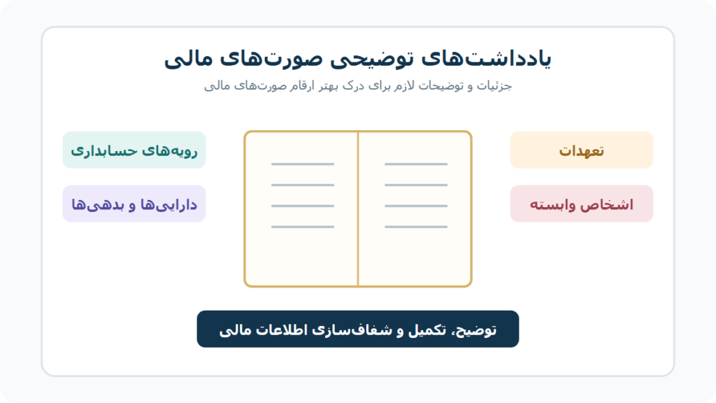 یادداشت توضیحی